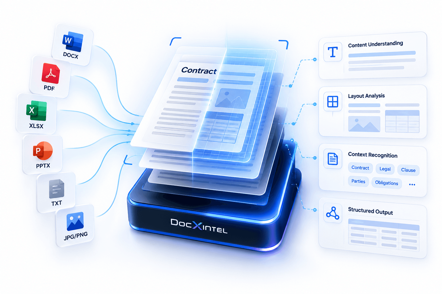 DocxIntel analysing a scanned document, showing detected text blocks, tables and reading order