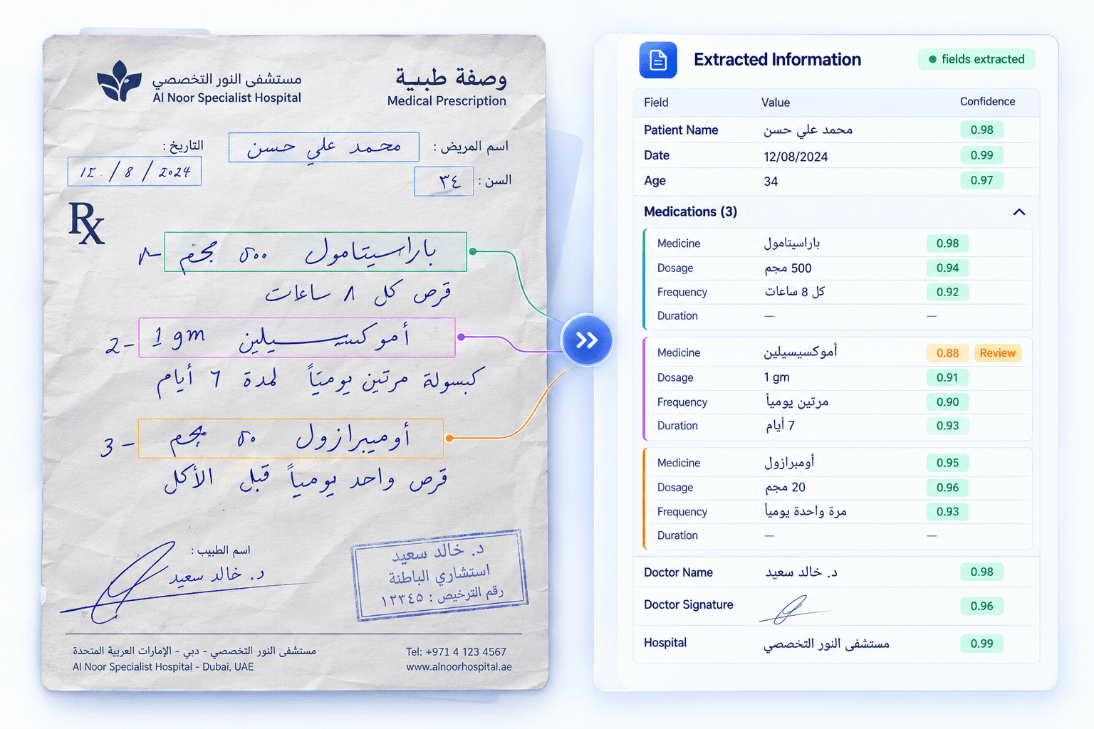 A handwritten prescription with low-confidence fields flagged for human review and their source regions highlighted